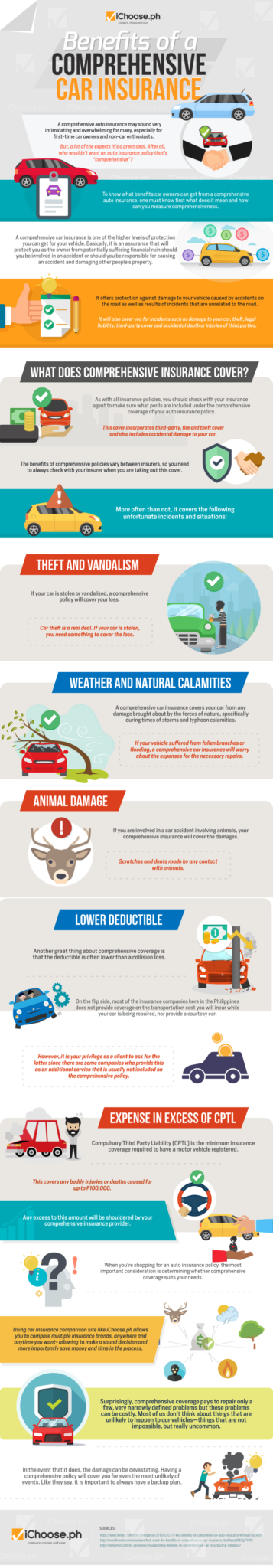 Benefits of a Comprehensive Car Insurance (Infographic ...