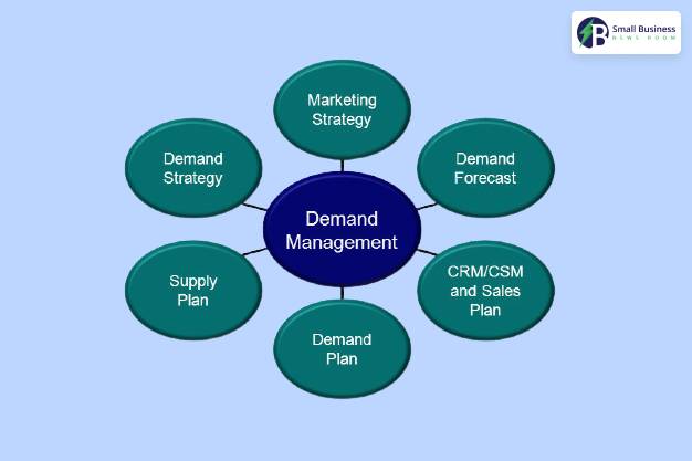 Demand Management Advantages