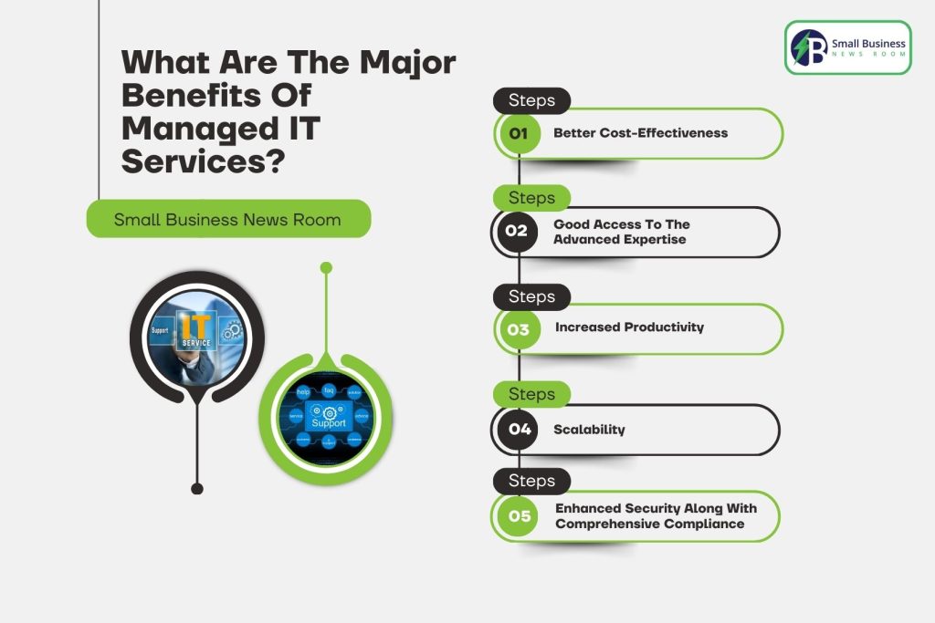 What Are The Major Benefits Of Managed IT Services