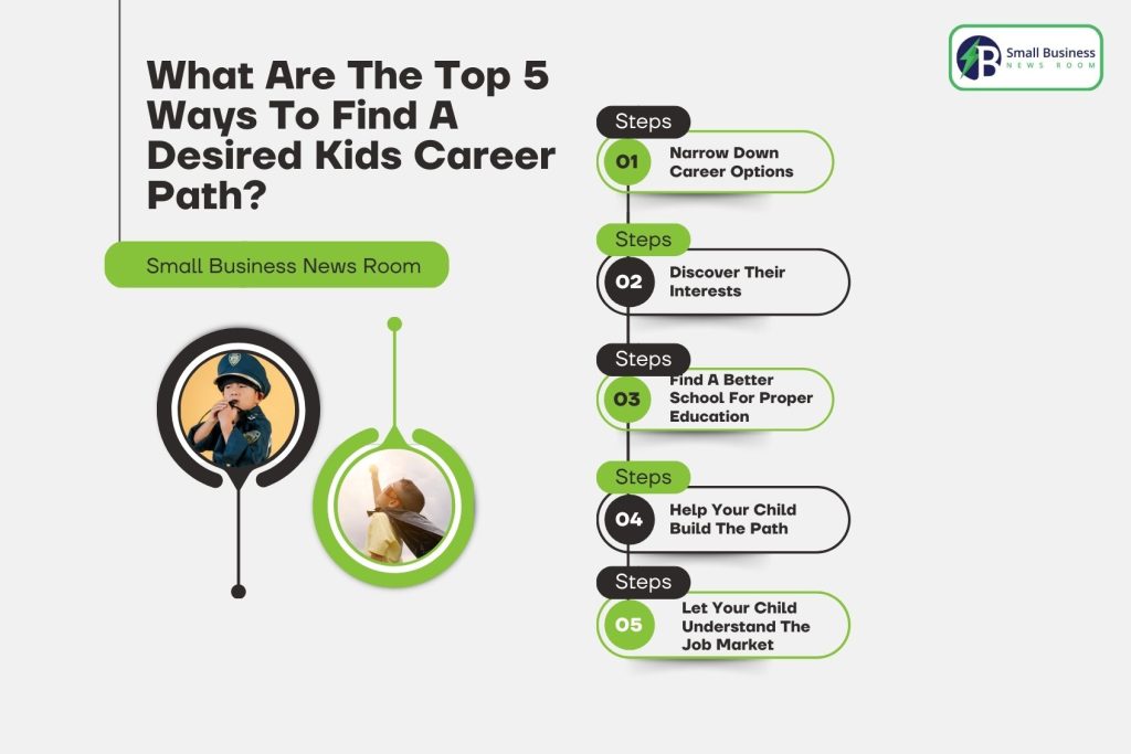 What Are The Top 5 Ways To Find A Desired Kids Career Path