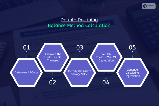 Double Declining Balance Method Calculation