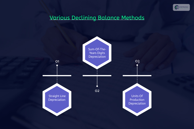 Various Declining Balance Methods
