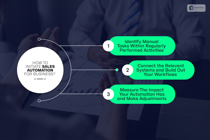 How To Initiate An Automated Sales Process?