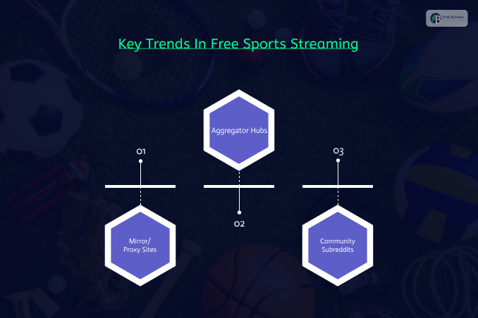 Key Trends In Free Sports Streaming