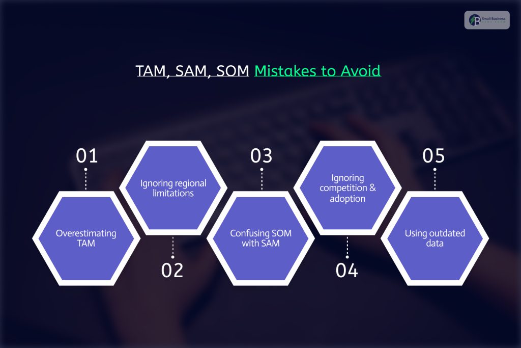 TAM, SAM, SOM Mistakes to Avoid