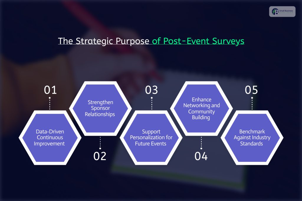 The Strategic Purpose of Post-Event Surveys in 2026