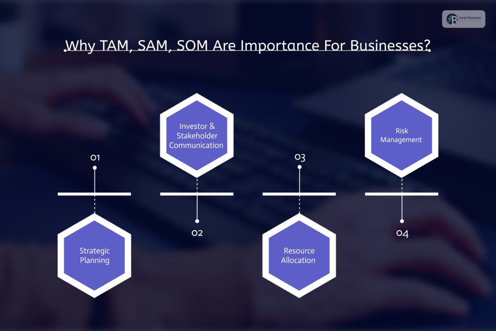Why TAM, SAM, SOM Are Importance For Businesses