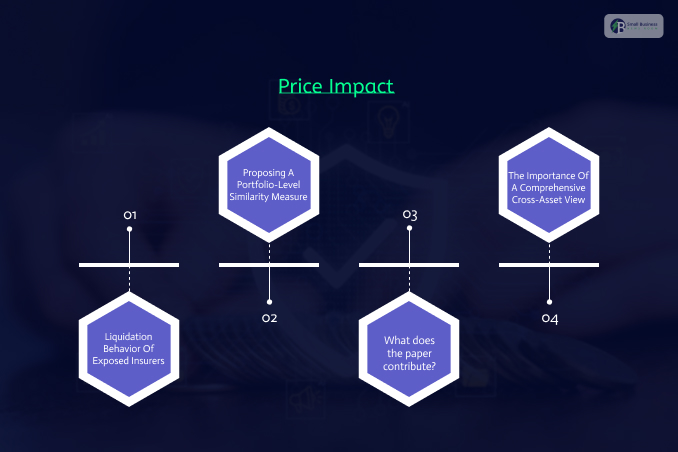 Price Impact