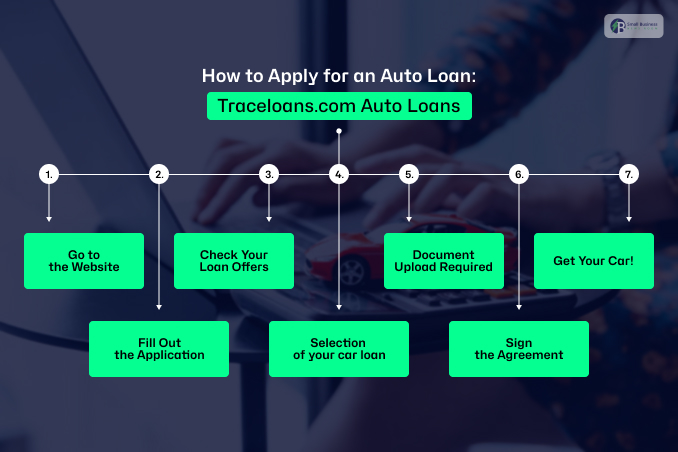 How to Apply for an Auto Loan with Traceloans.com auto loans