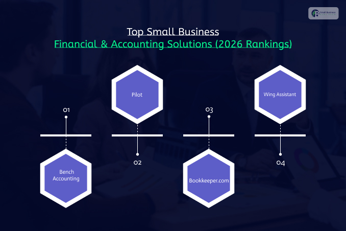 Top Small Business Financial & Accounting Solutions (2026 Rankings)