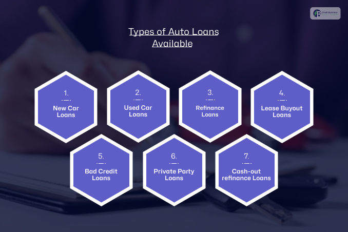 Types of Auto Loans Available
