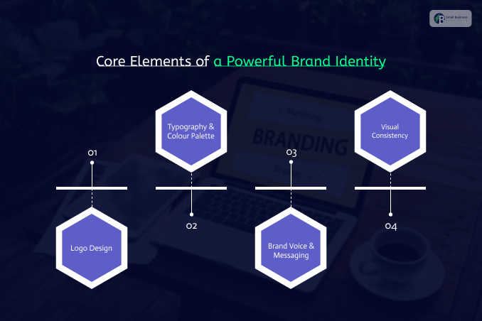 Core Elements of a Powerful Brand Identity