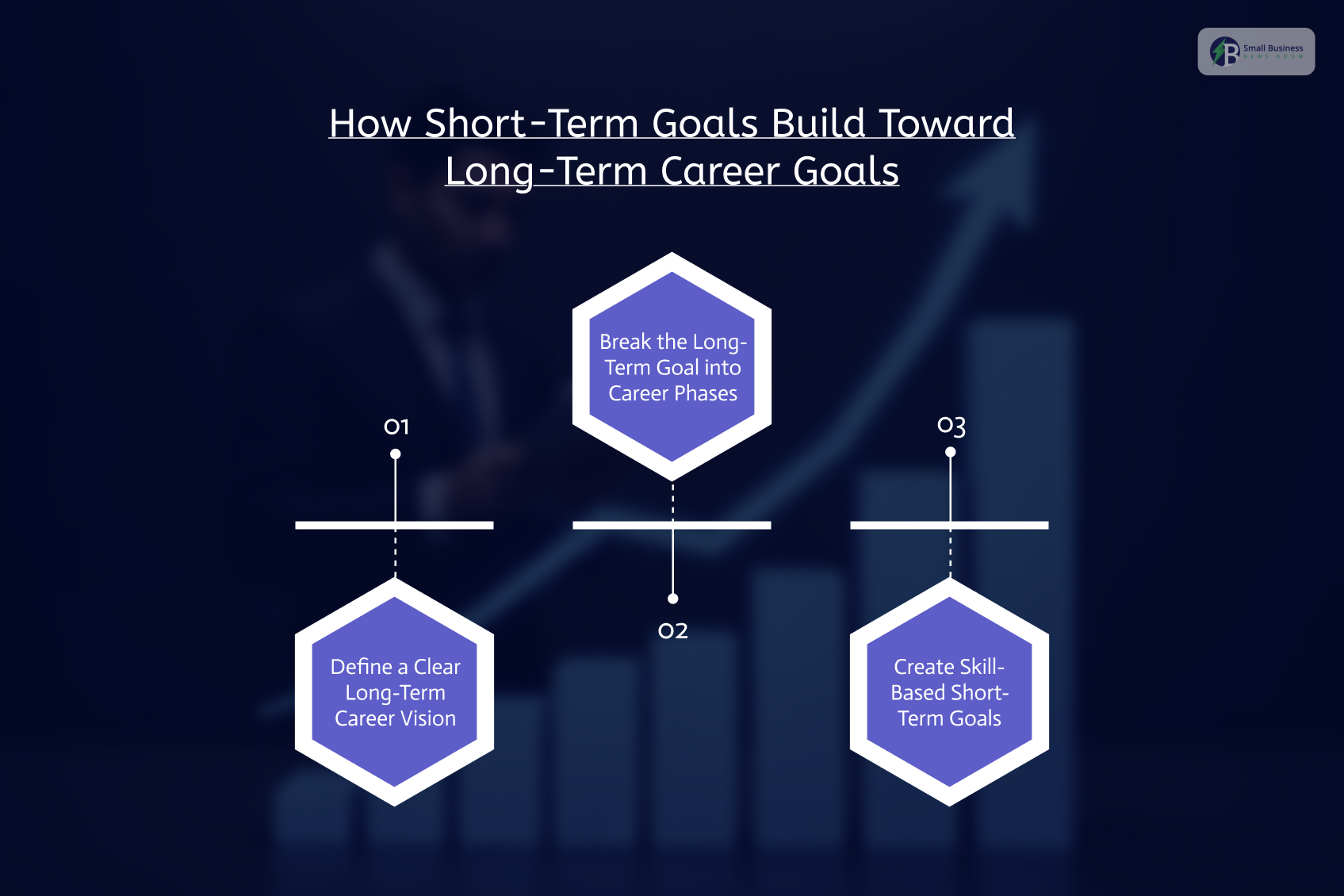 How Short-Term Goals Build Toward Long-Term Career Goals