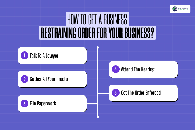 How To Get A Business Restraining Order For Your Business