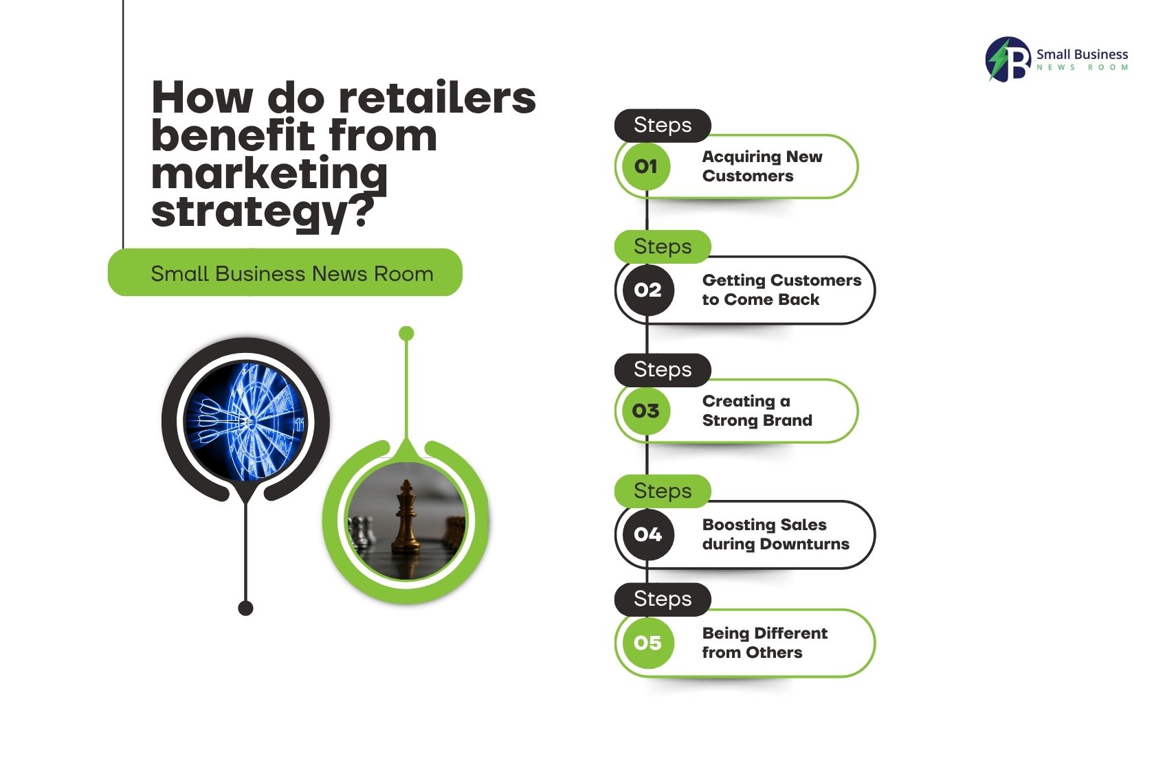 How do retailers benefit from marketing strategy
