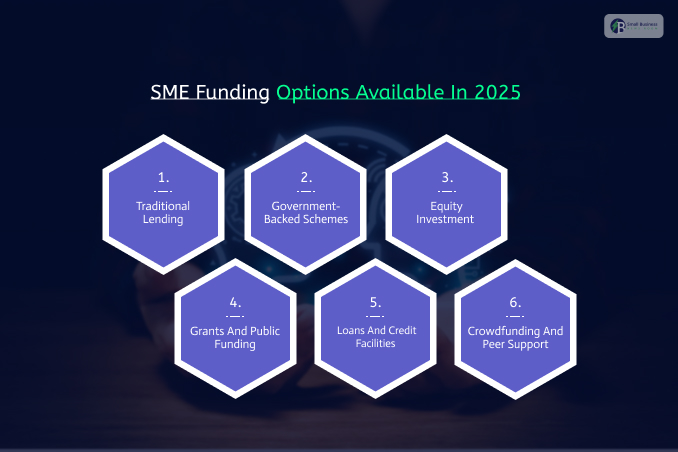 SME Funding Options Available In 2026