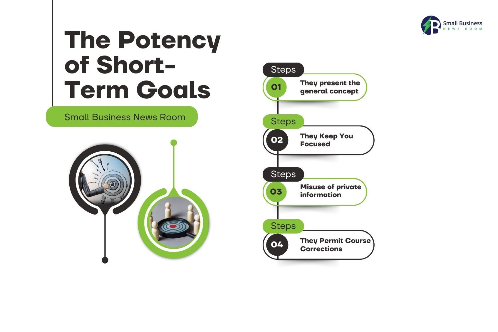 The Potency of Short-Term Goals