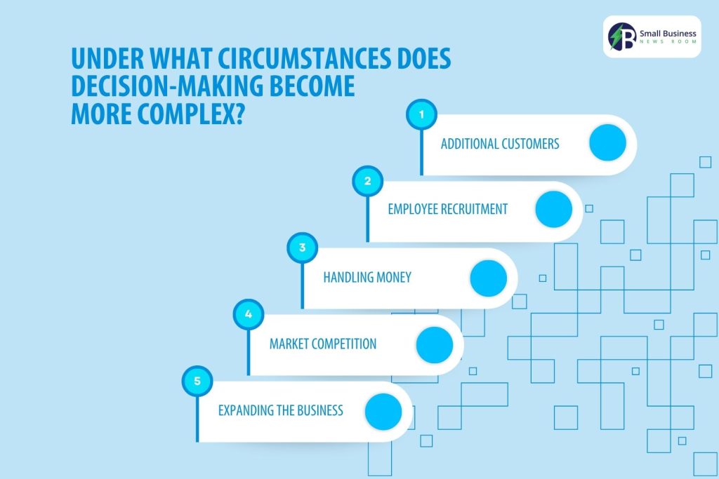 Under what circumstances does decision-making become more complex