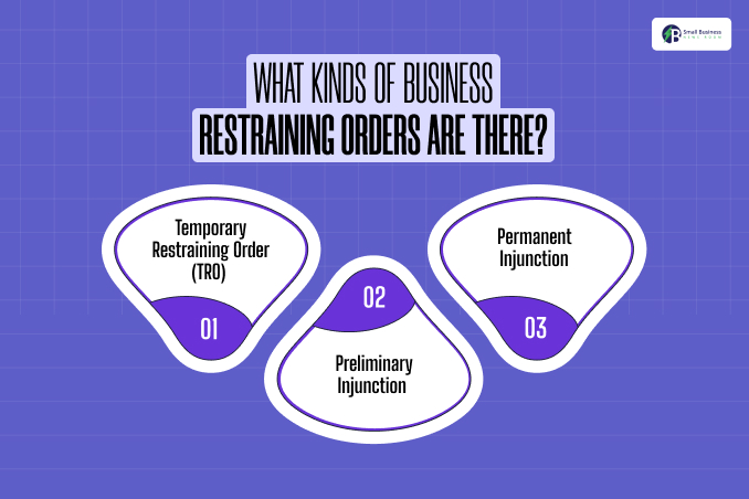 What Kinds Of Business Restraining Orders Are There