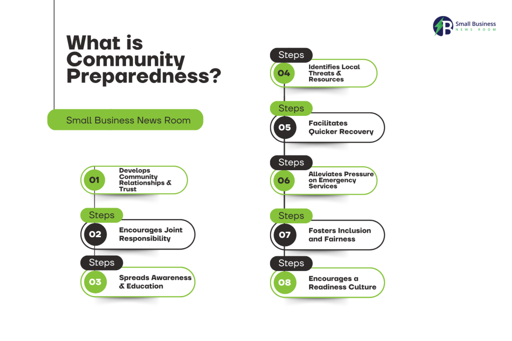 What is Community Preparedness