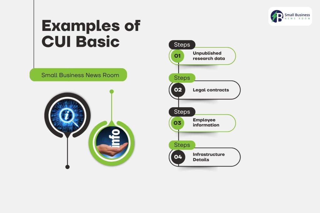 Examples of CUI Basic