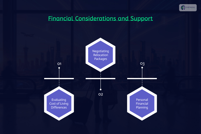 Financial Considerations and Support