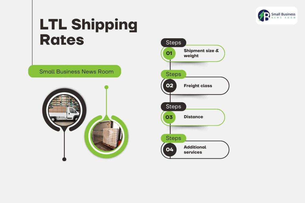 LTL Shipping Rates_ How the Costs Work