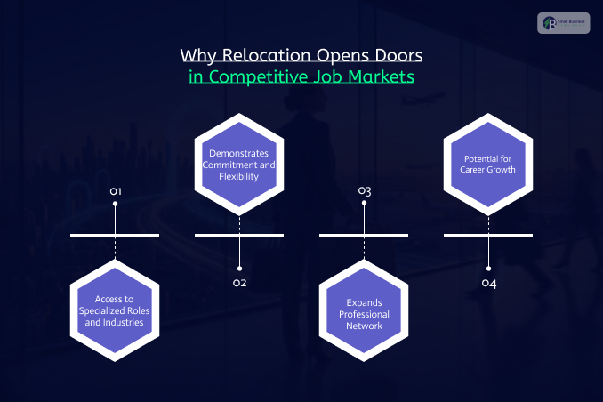 Why Relocation Opens Doors in Competitive Job Markets