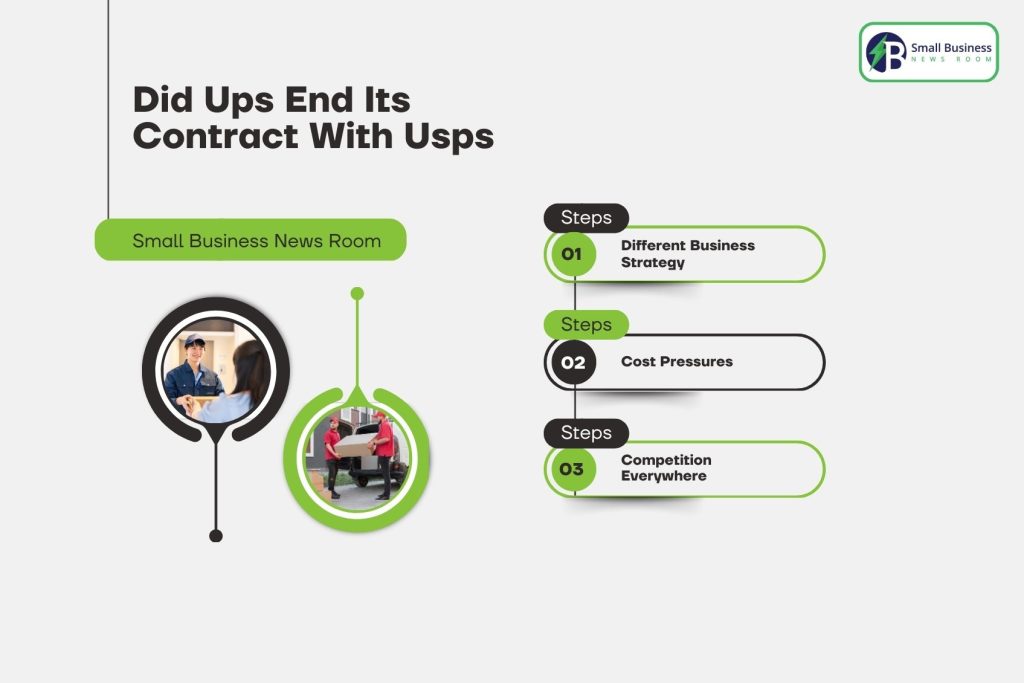 Did Ups End Its Contract With Usps