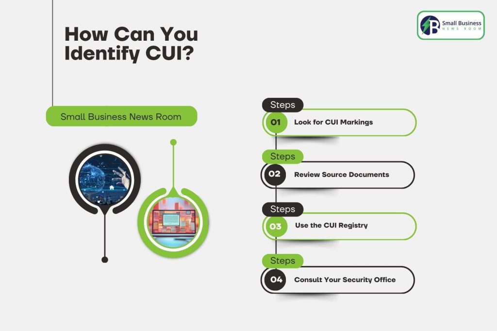 How Can You Identify CUI