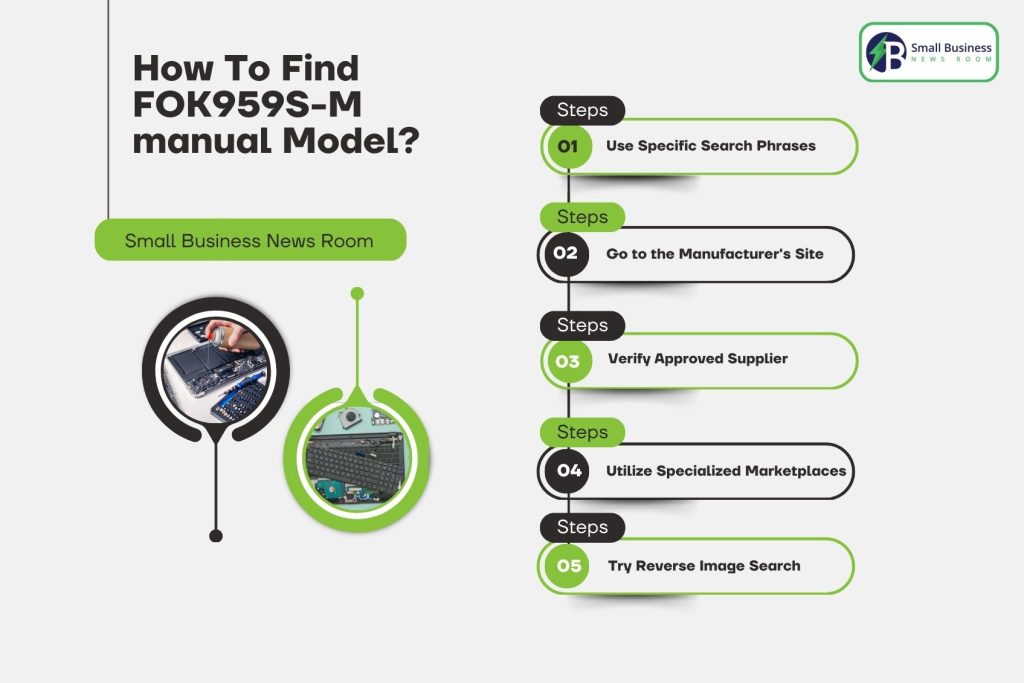 How To Find FOK959S-M manual Model