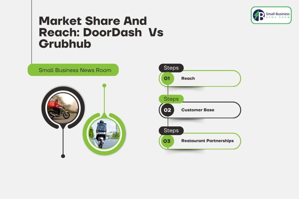 Market Share And Reach_ DoorDash Vs Grubhub