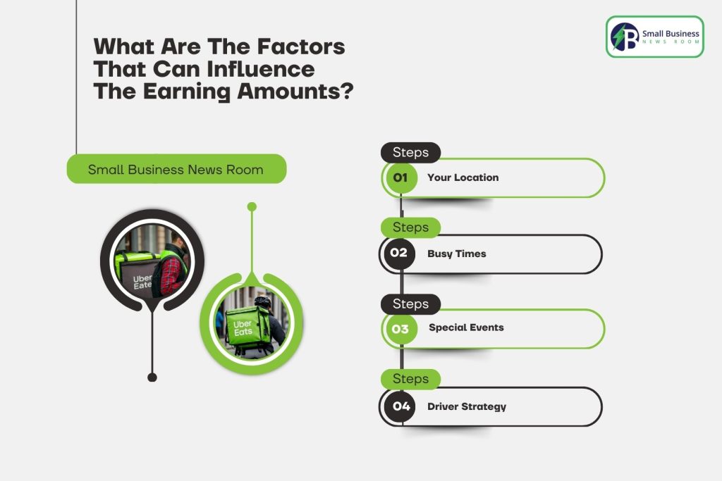 What Are The Factors That Can Influence The Earning Amounts