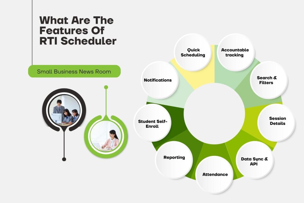What Are The Features Of RTI Scheduler