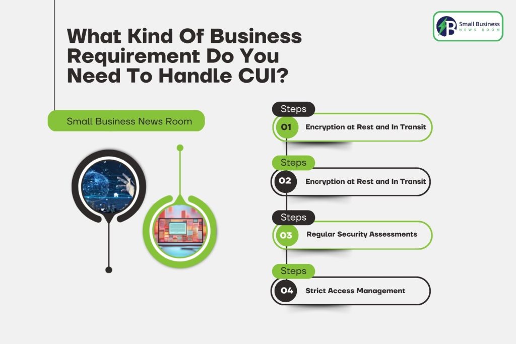 What Kind Of Business Requirement Do You Need To Handle CUI