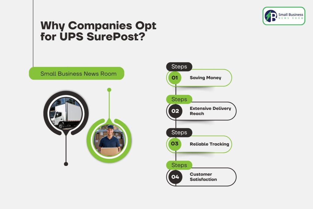 Why Companies Opt for UPS SurePost