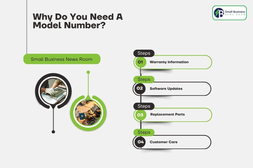 Why Do You Need A Model Number