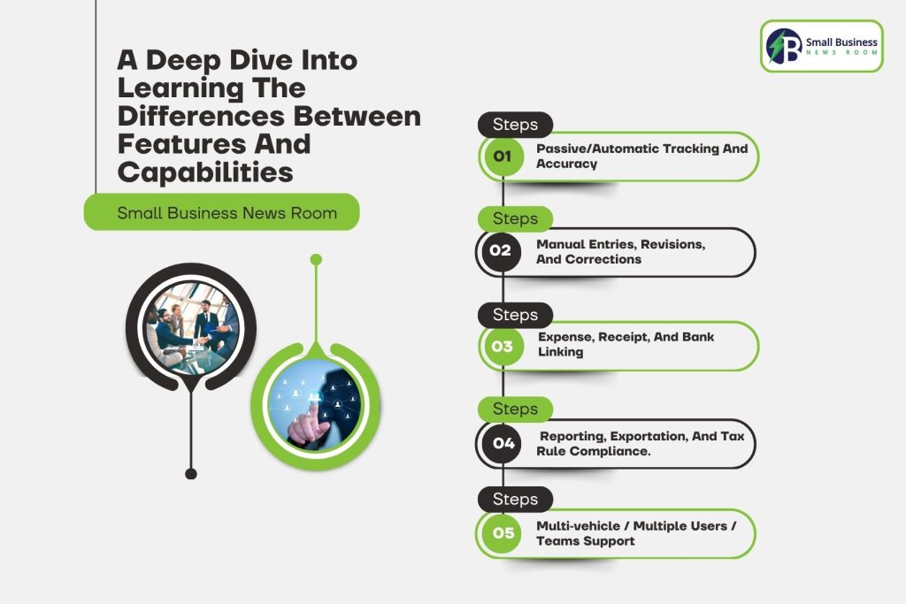 A Deep Dive Into Learning The Differences Between Features And Capabilities