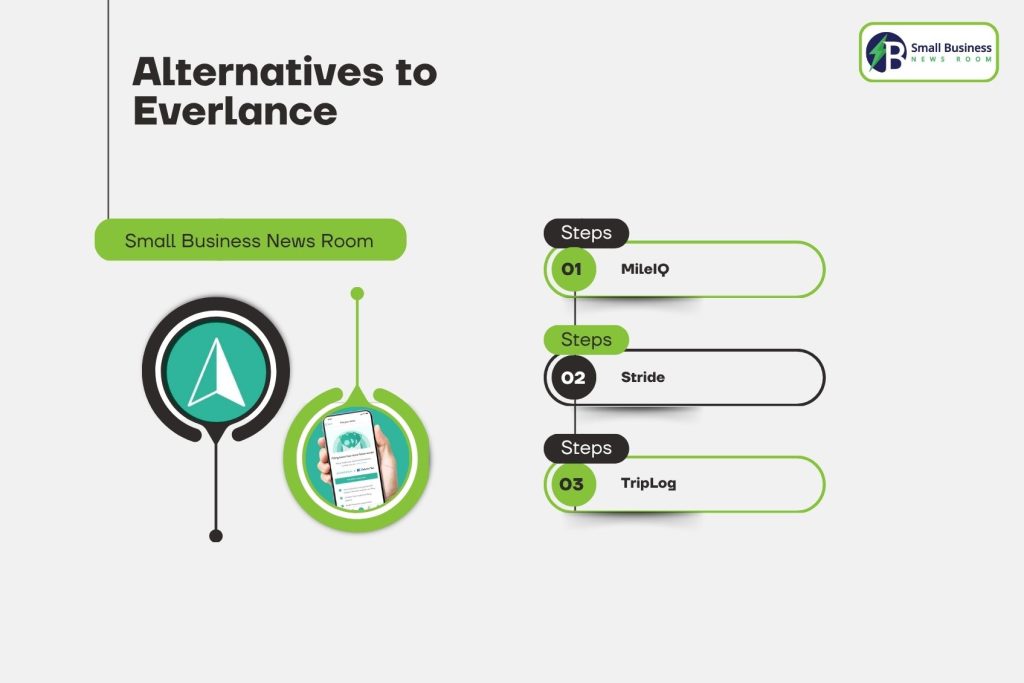 Alternatives to Everlance