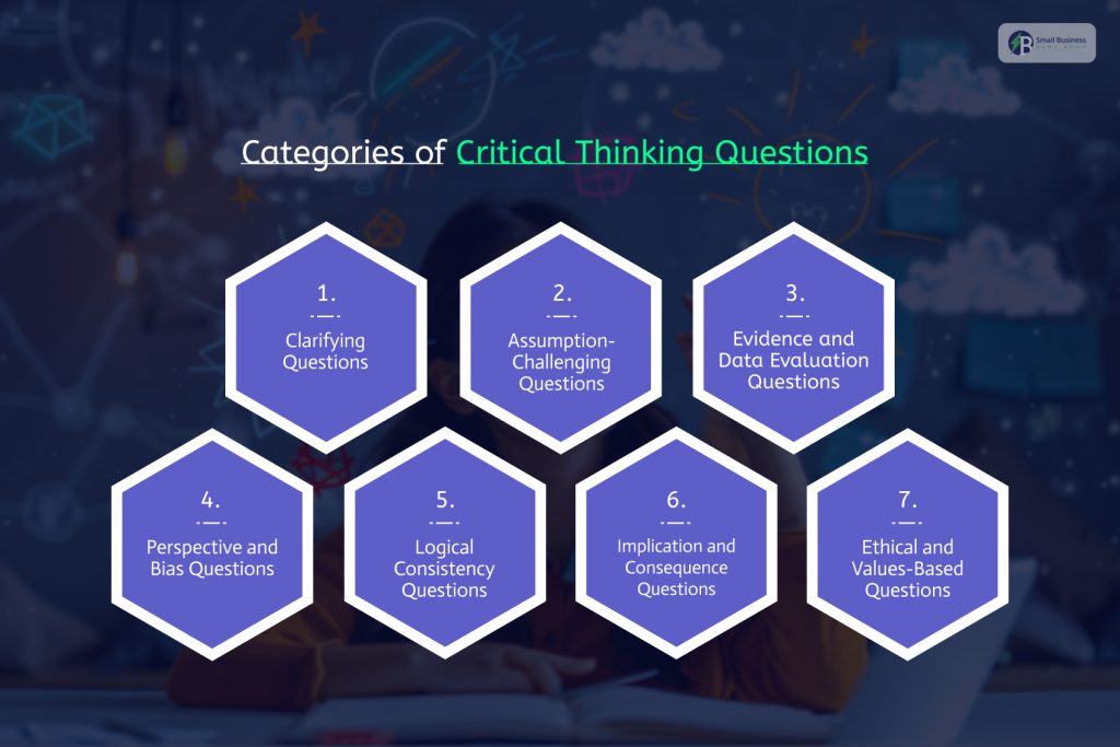 Categories Of Critical Thinking Questions