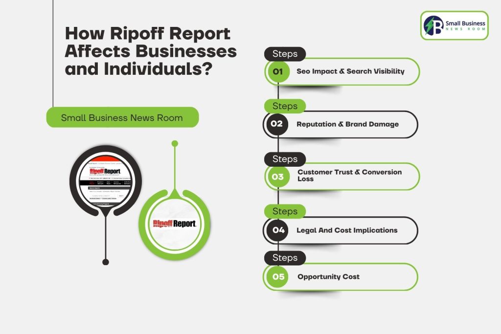 How Ripoff Report Affects Businesses and Individuals
