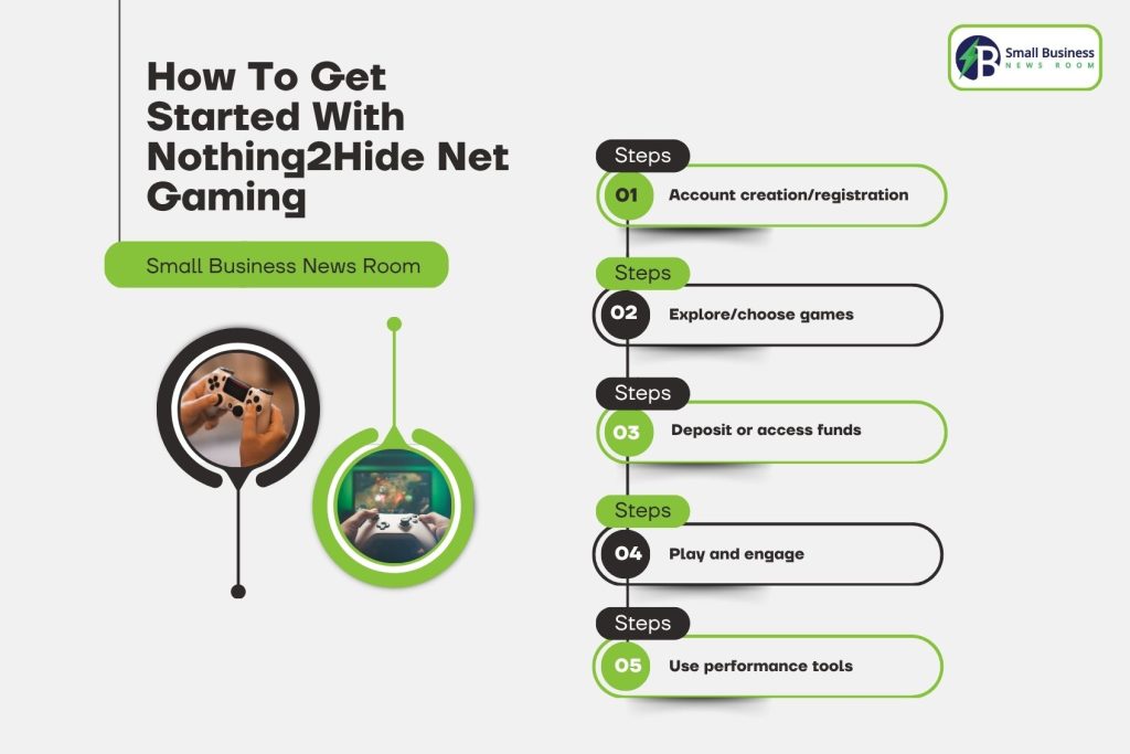 How To Get Started With Nothing2Hide Net Gaming