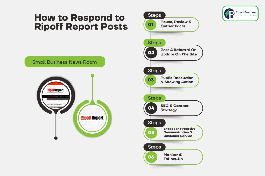 How to Respond to Ripoff Report Posts