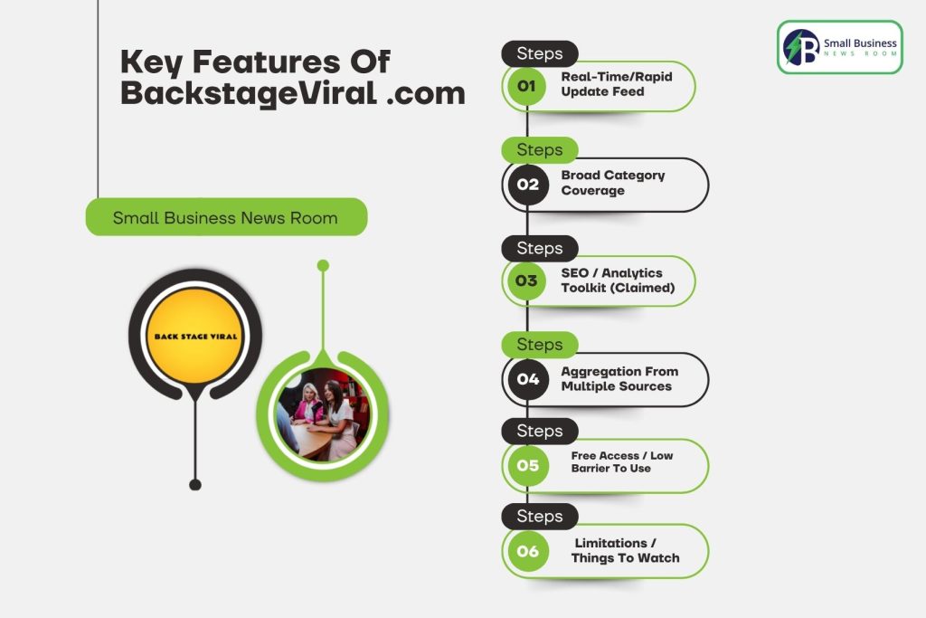 Key Features Of BackstageViral .com