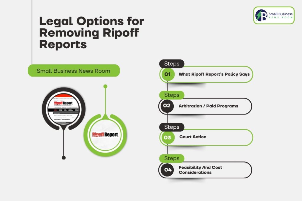 Legal Options for Removing Ripoff Reports