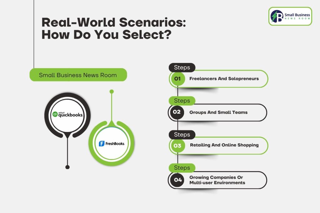 Real-World Scenarios_ How Do You Select