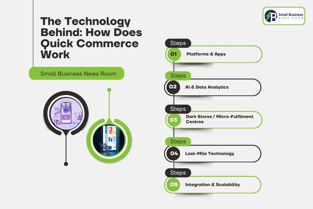 The Technology Behind_ How Does Quick Commerce Work
