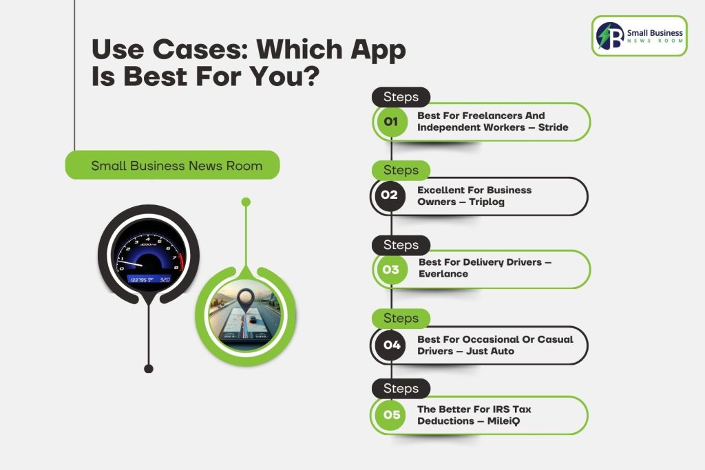 Use Cases_ Which App Is Best For You