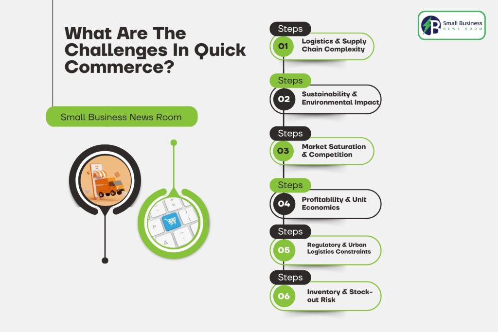 What Are The Challenges In Quick Commerce