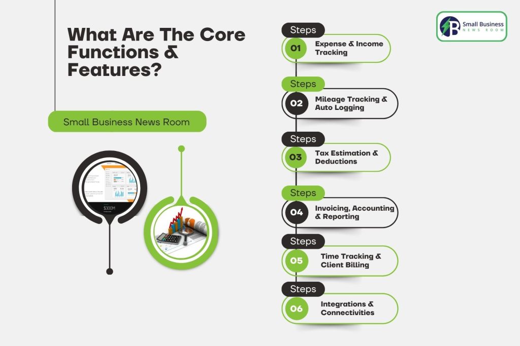 What Are The Core Functions & Features